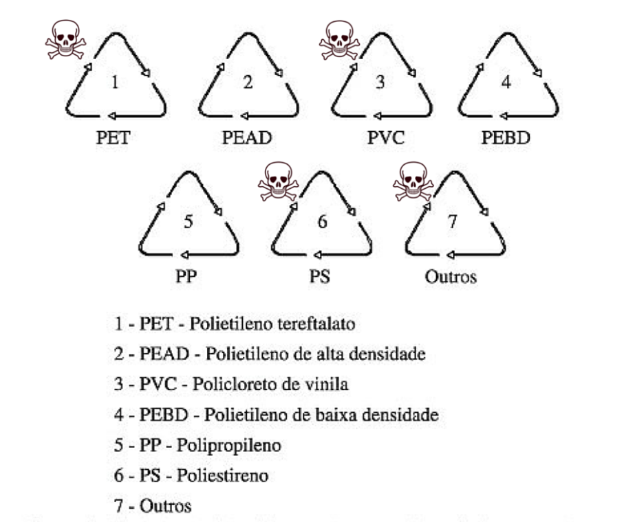 simbolos-plastico-venenoso