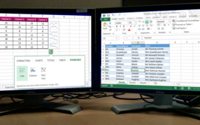 Como aumentar a produtividade se trabalha ao computador