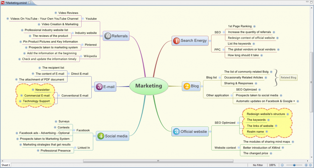 mind-map-xmind-1