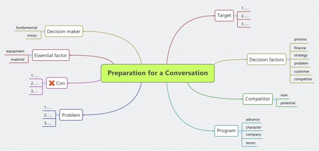 mind-map-xmind-2