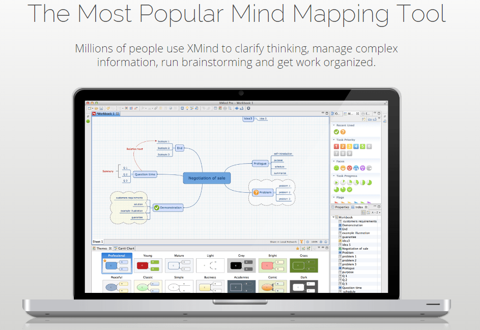 Mapa mental para organizar ideias, resolver problemas e melhorar aprendizagens