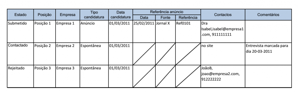 organizar-candidaturas-emprego