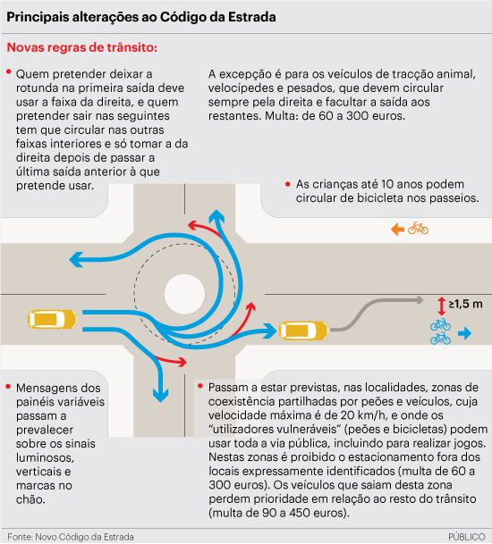 codigo-estrada-rotunda