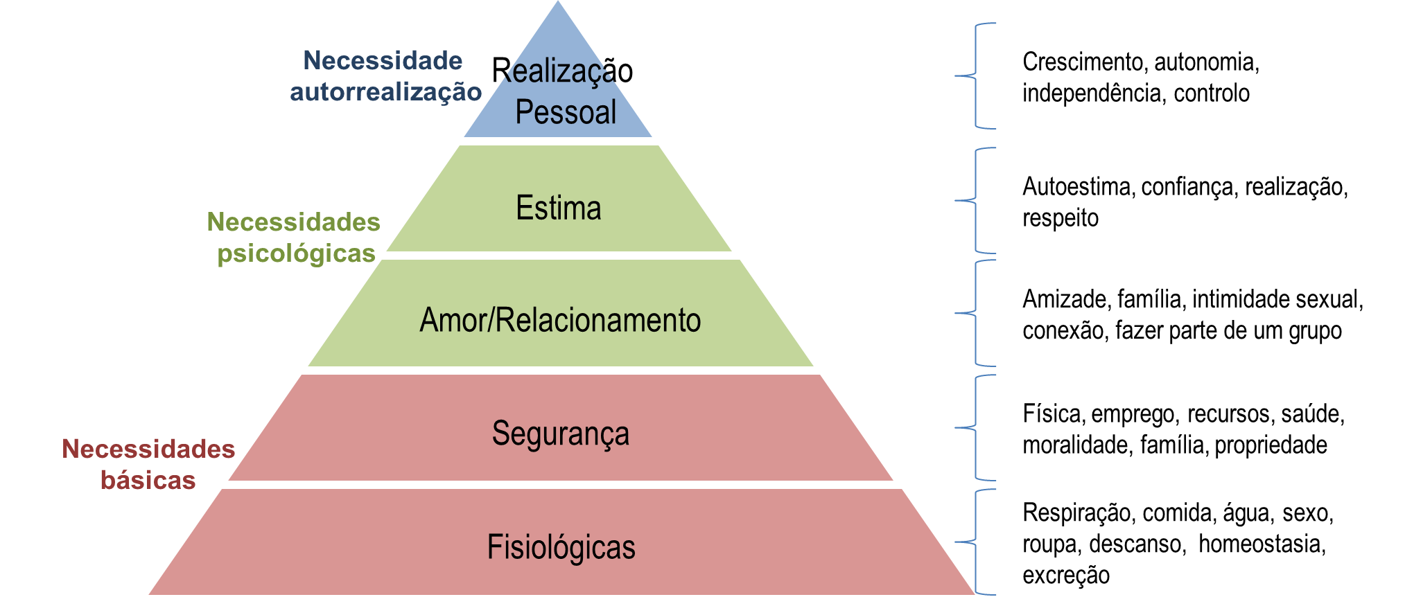 piramide-maslow-necessidades-humanas