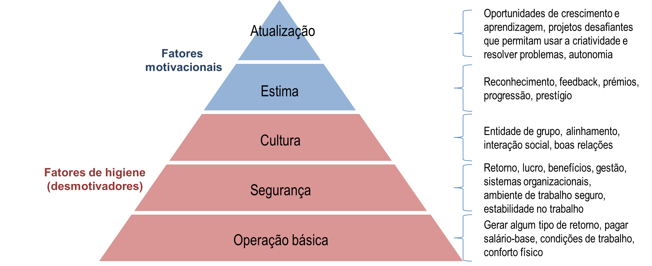 piramide-maslow-organizações