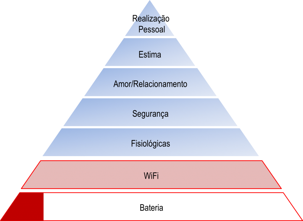 piramide-maslow-moderna