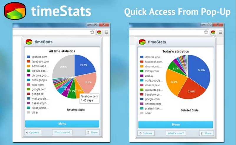 timestats