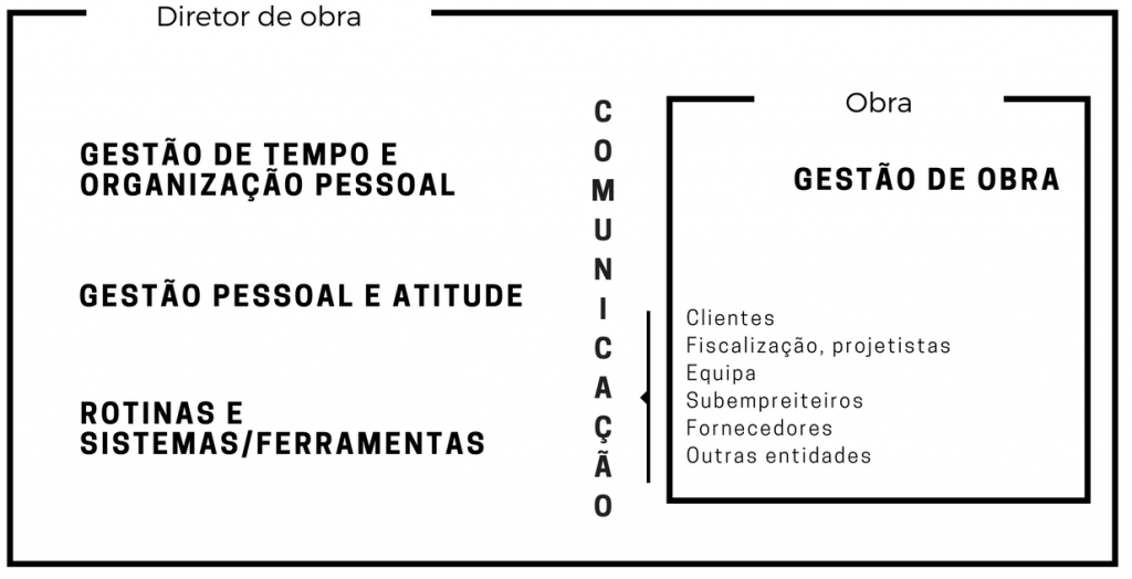 programa-treino-diretor-obra