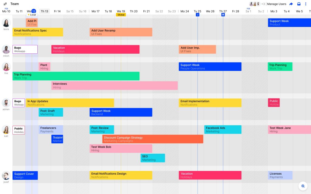 como usar o teamweek e o plano gantt