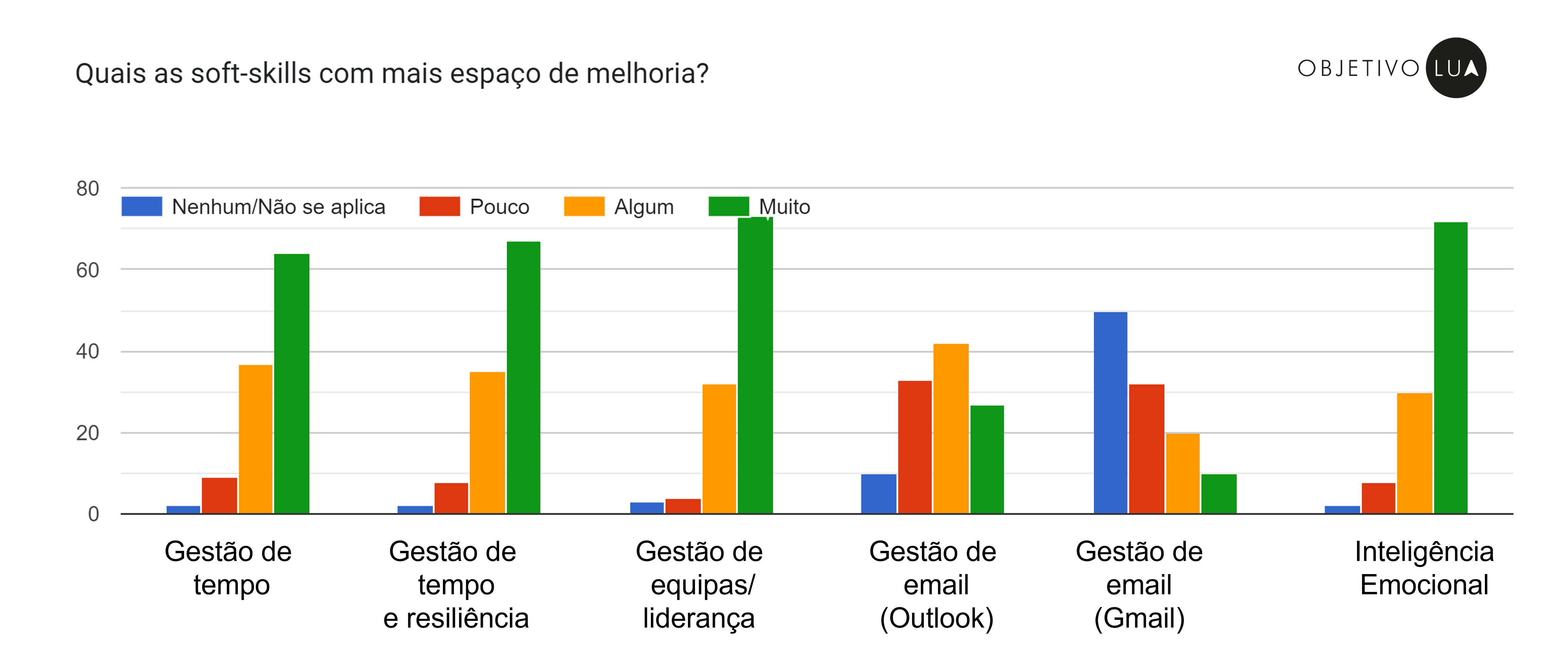 soft-skills nas empresas em portugal